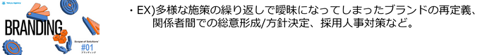 ＃1「ブランディング」ソリューション