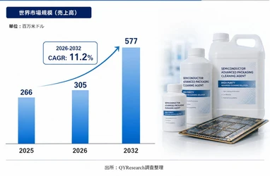 世界半導体先端パッケージ洗浄剤市場調査2026：2032年591百万米ドル規模を展望
