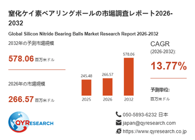窒化ケイ素ベアリングボール市場規模（百万米ドル）2025-2032年