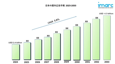 日本の屋外広告市場規模は2033年に43億米ドルに達すると予測｜年平均成長率5.8%で成長