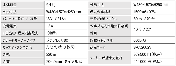 Automower(TM) 315 Mark II 主要諸元