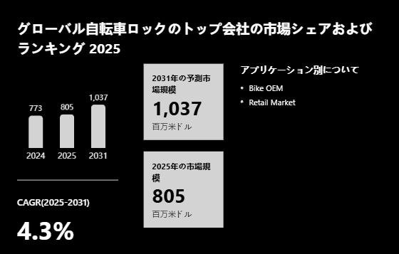 上記の図表／データは、YHResearchの最新レポート「グローバル自転車ロックのトップ会社の市場シェアおよびランキング 2026」から引用されている。