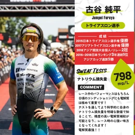【期間限定】Precision Fuel & Hydration JAPANサポート 古谷純平選手 IRONMANプロカテゴリーTOP20達成記念キャンペーン開催決定！