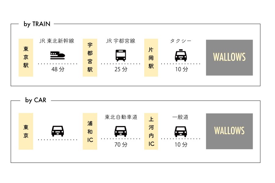 アクセス