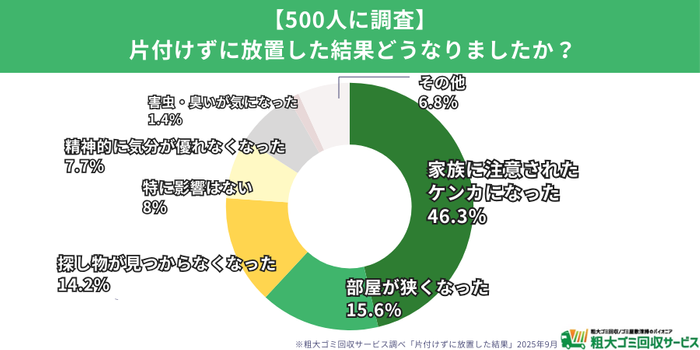 片付け放置がもたらす影響：家族関係や生活の質にも直結