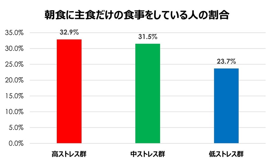 図13