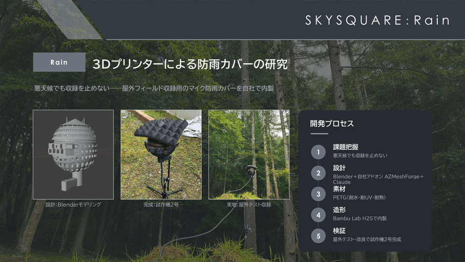 ▲ SKYSQUARE:Rain ― 3Dプリント防雨カバーの開発プロセス(設計→内製→屋外テスト)