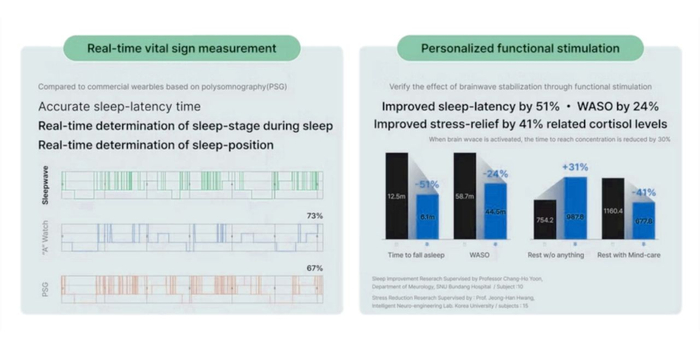 亜洲大学病院(韓国)の実験結果