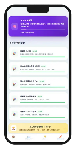 進捗の見える化