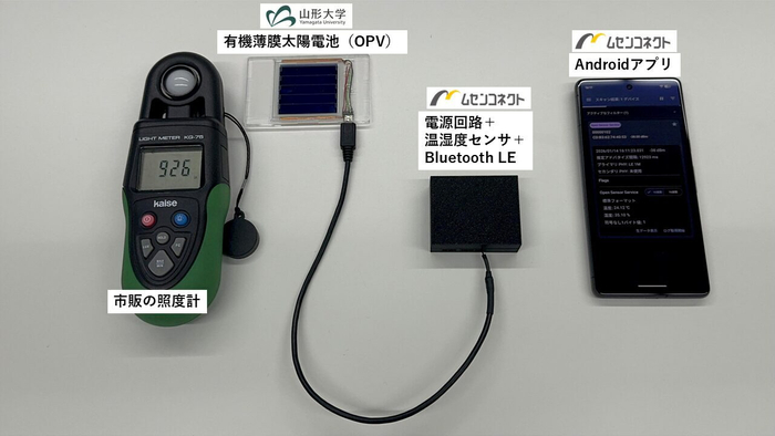 山形大学INOELとの共同実験の様子