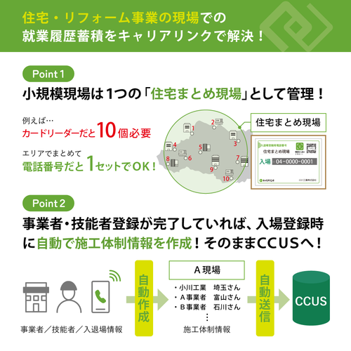 住宅・リフォーム現場もキャリアリンクで解決!