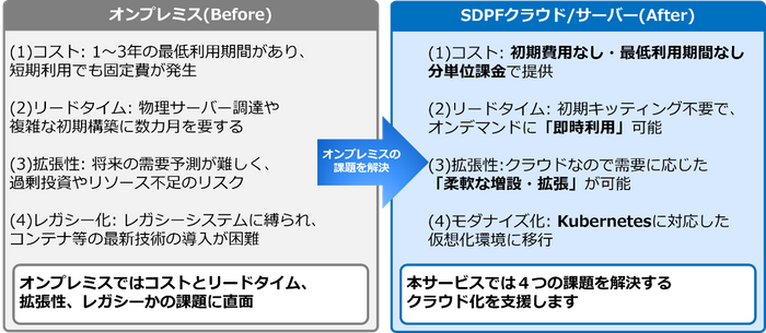 <本サービスの特長>