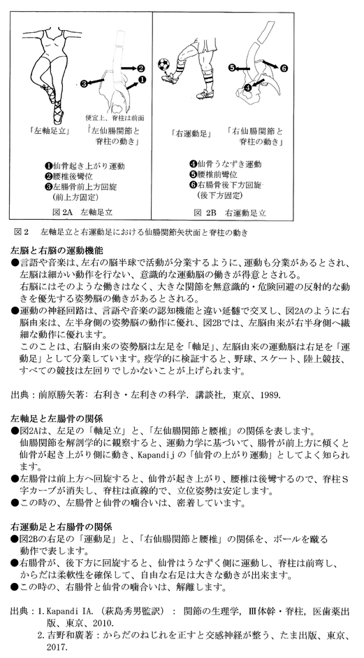 図2