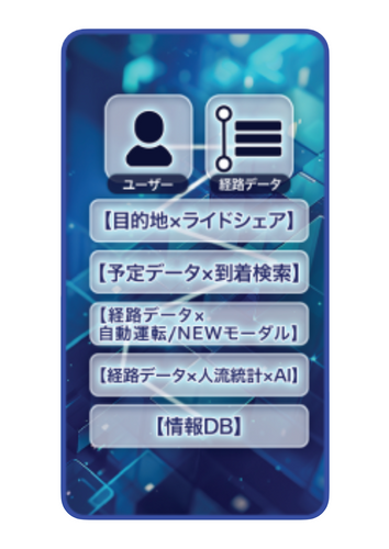 MaaSプラットフォーム「J MaaS」