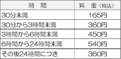 ご利用料金
