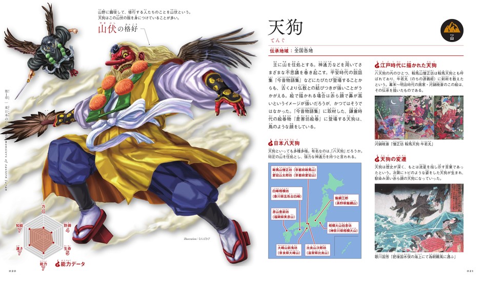 天狗