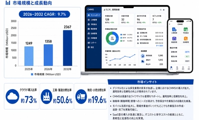 CMMSソフトウェア調査レポート：市場規模、シェア、動向、予測2026-2032