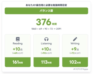 あなたの「合格」が、AIを育てる。スタスタApps、データで進化する学習エコシステムを発表