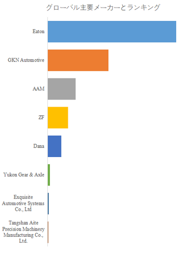 図.   世界の電子式ディファレンシャルロック市場におけるトップ8企業のランキングと市場シェア（2024年の調査データに基づく；最新のデータは、当社の最新調査データに基づいている）