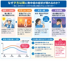 熱中症は午後3時だけじゃない。現場作業員が知らない"帰宅後"のリスク