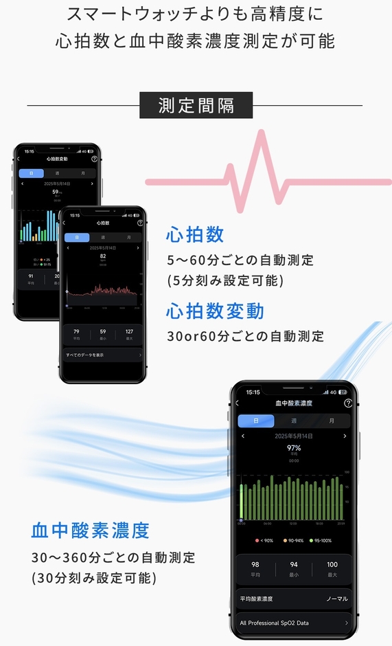 24時間心拍数/血中酸素濃度機能