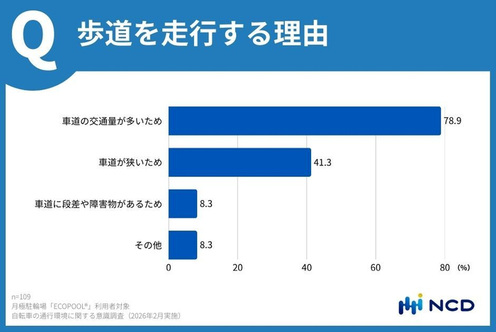 グラフ2