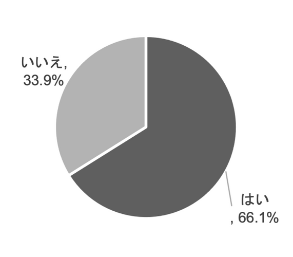 【贈る人】母の日に、エシカル素材や多様性などのSDGsを意識したプレゼント(環境・社会に配慮したもの)を贈りたいと思いますか_日比谷花壇