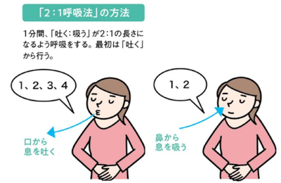 呼吸法
