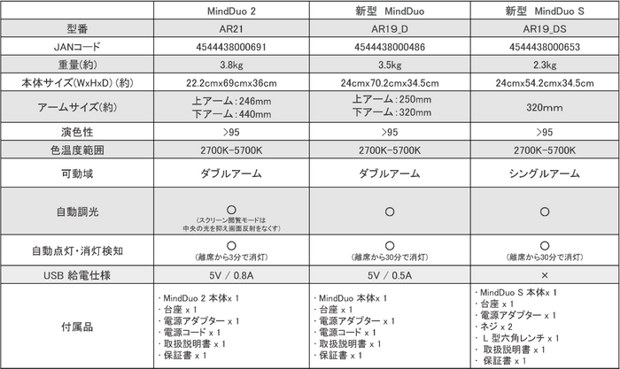 製品仕様表