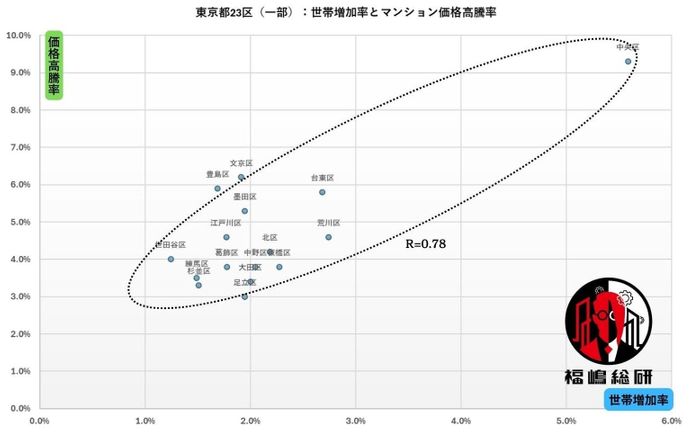出典：福嶋総研