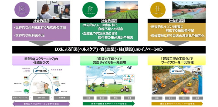トプコンのDXソリューション