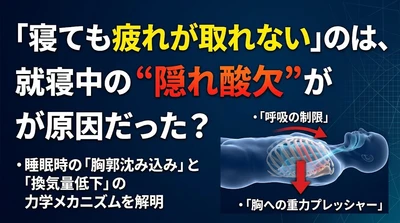 「寝ても疲れが取れない」のは、就寝中の“隠れ酸欠”だった？ 睡眠時の胸郭沈み込みと換気量低下を解明した呼吸力学レポートを発表
