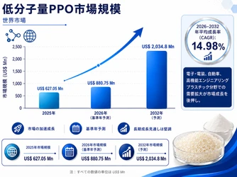 低分子量ポリフェニレンエーテルマーケットリサーチ：調査方法＋業界分析＋売上規模