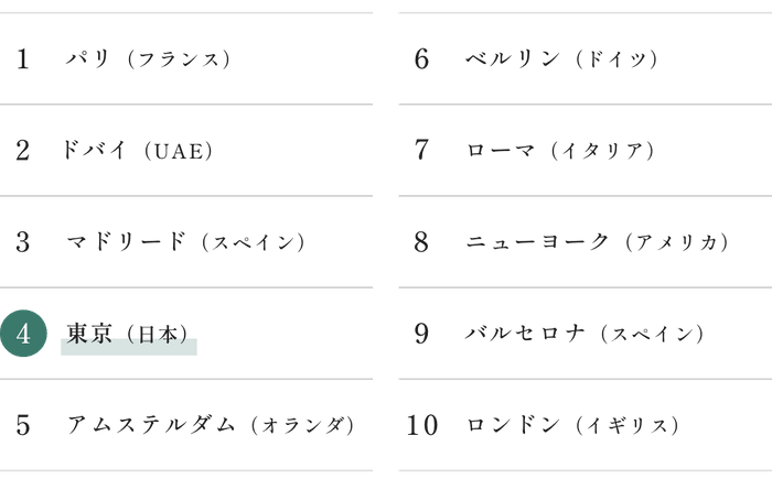 図表