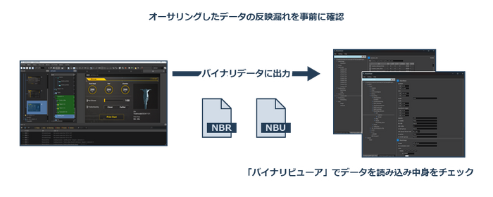 オーサリングしたデータの反映漏れを事前に確認