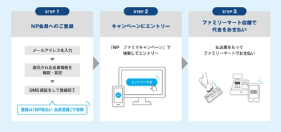 キャンペーン参加方法