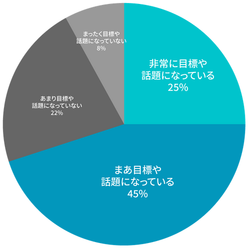Q6