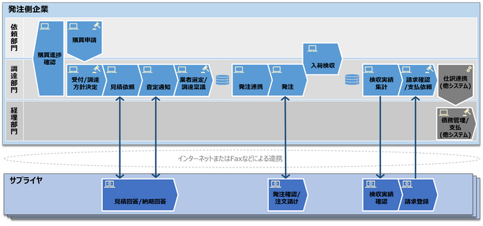 「ProFront for Biz&int;」