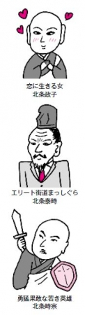 同じ姓の人物ばかりでこんがらがります、という歴史のお悩み。歴史上の人物をキャラ立ちさせて覚えるという手もあります。