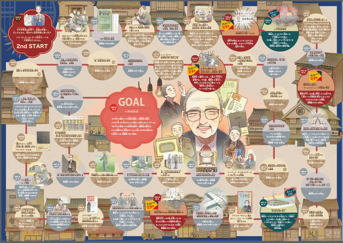 ゲーム盤【裏：終戦から晩年まで】