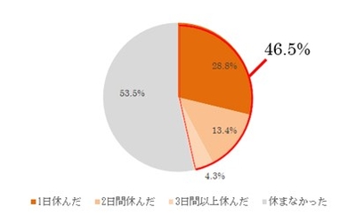 図1