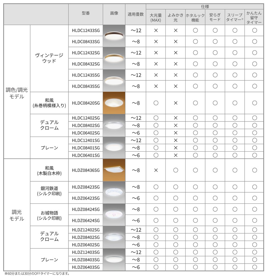 ラインアップ