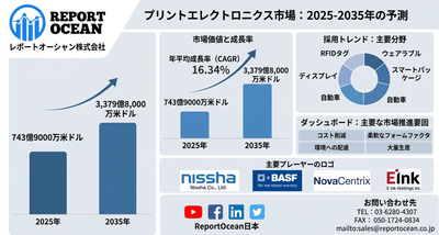プリントエレクトロニクス市場