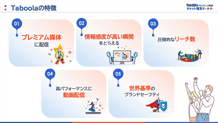 Taboolaの特徴