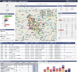 オンライン会議で効果大！ 福祉施設・高齢者住宅 DataBase BIの サブスクリプション版が2月3日に開始