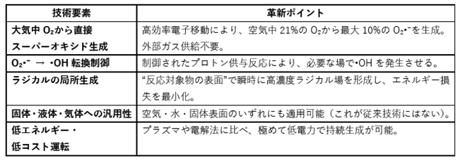 画像(4)WEF活性酸素利用