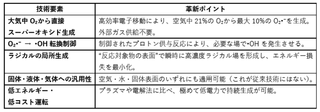 画像(4)WEF活性酸素利用