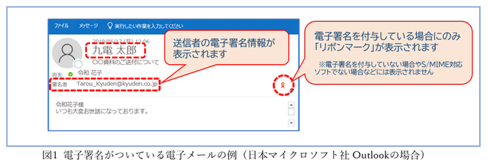 図1 電子署名がついている電子メールの例(日本マイクロソフト社Outlookの場合)