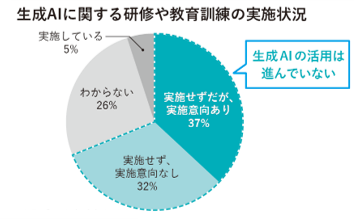 多色使いはNG! 色数を使いたいときはグラデーションが便利