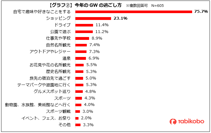 グラフ②